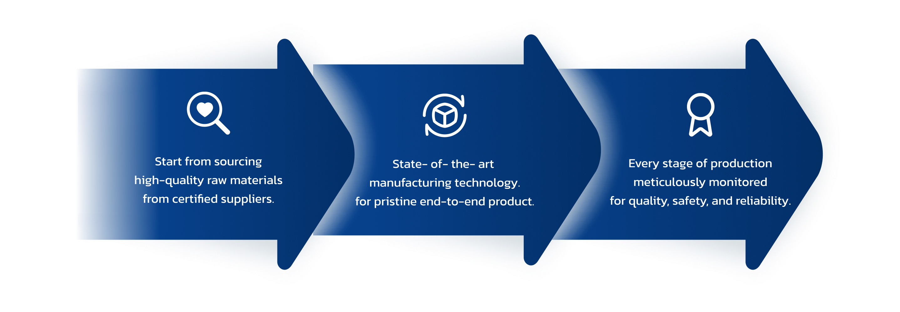 OUR PRODUCTS AND SERVICES